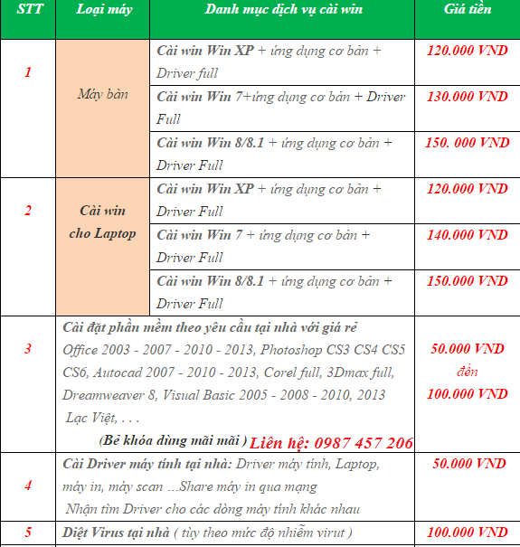 Cài win tại nhà hết bao nhiêu tiền