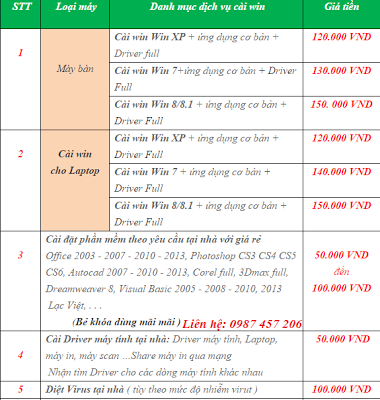 Cài win tại nhà giá rẻ quận Hà Đông