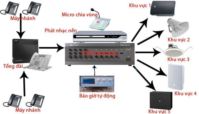 thi công hệ thống điện nhẹ