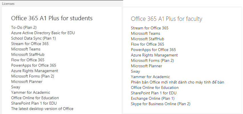 Office 365 toàn tập hướng dẫn chi tiết và phân biệt cách loại Office 365